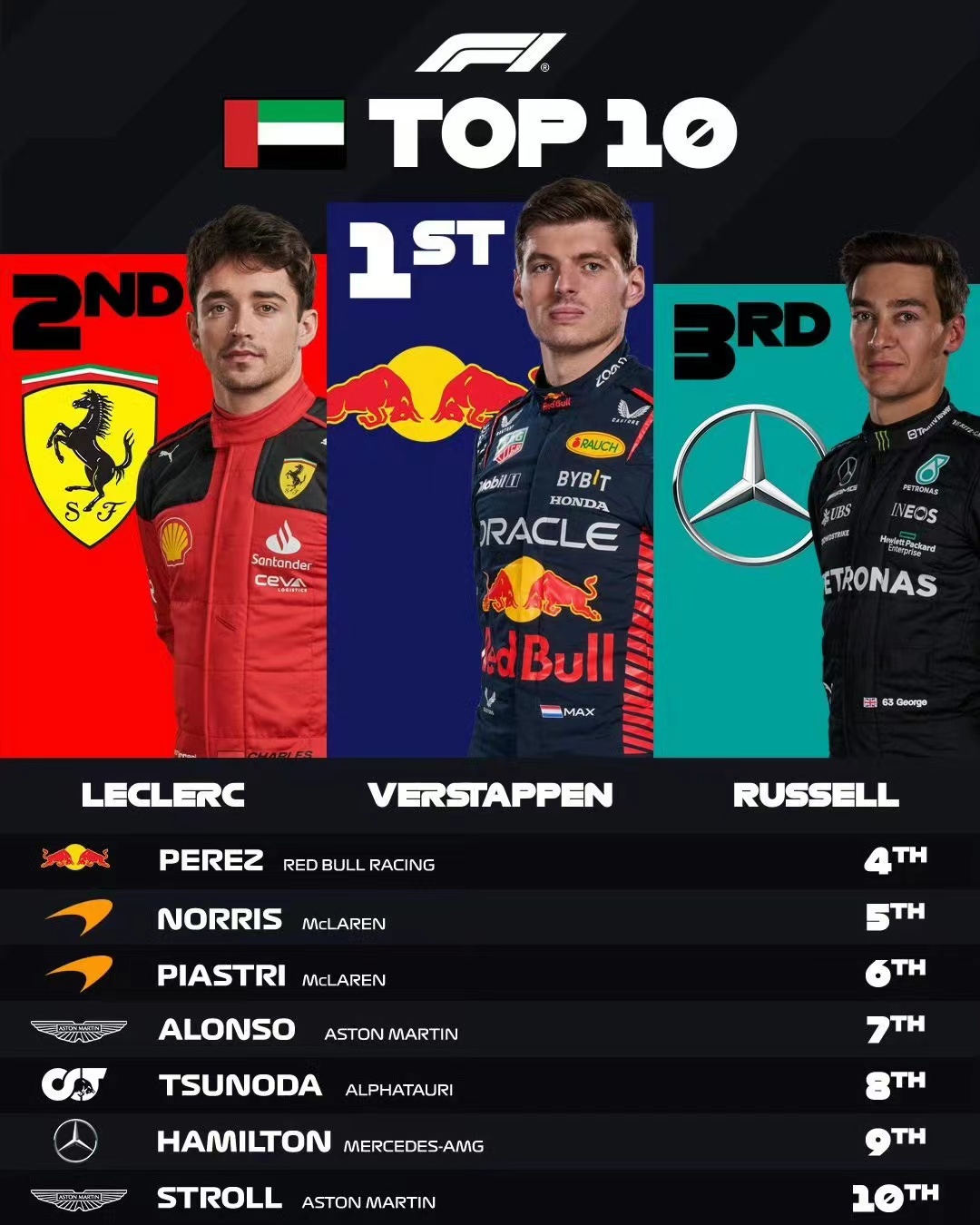 图源：F1世界锦标赛微博.jpg